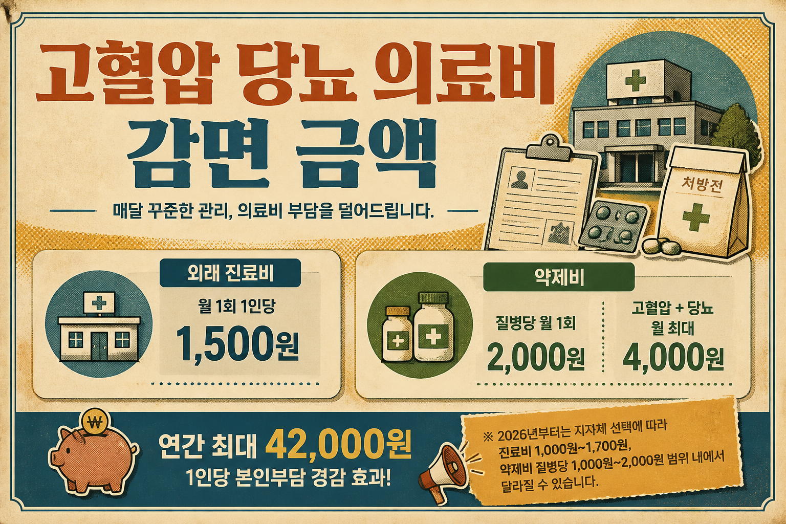 60대 고혈압 당뇨 등록관리 의료비 감면 정리 2 고혈압 당뇨 의료비 감면 금액