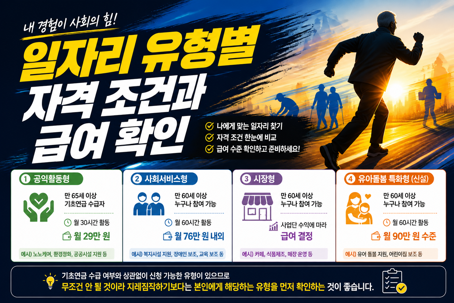 일자리 유형별 자격 조건과 급여 확인