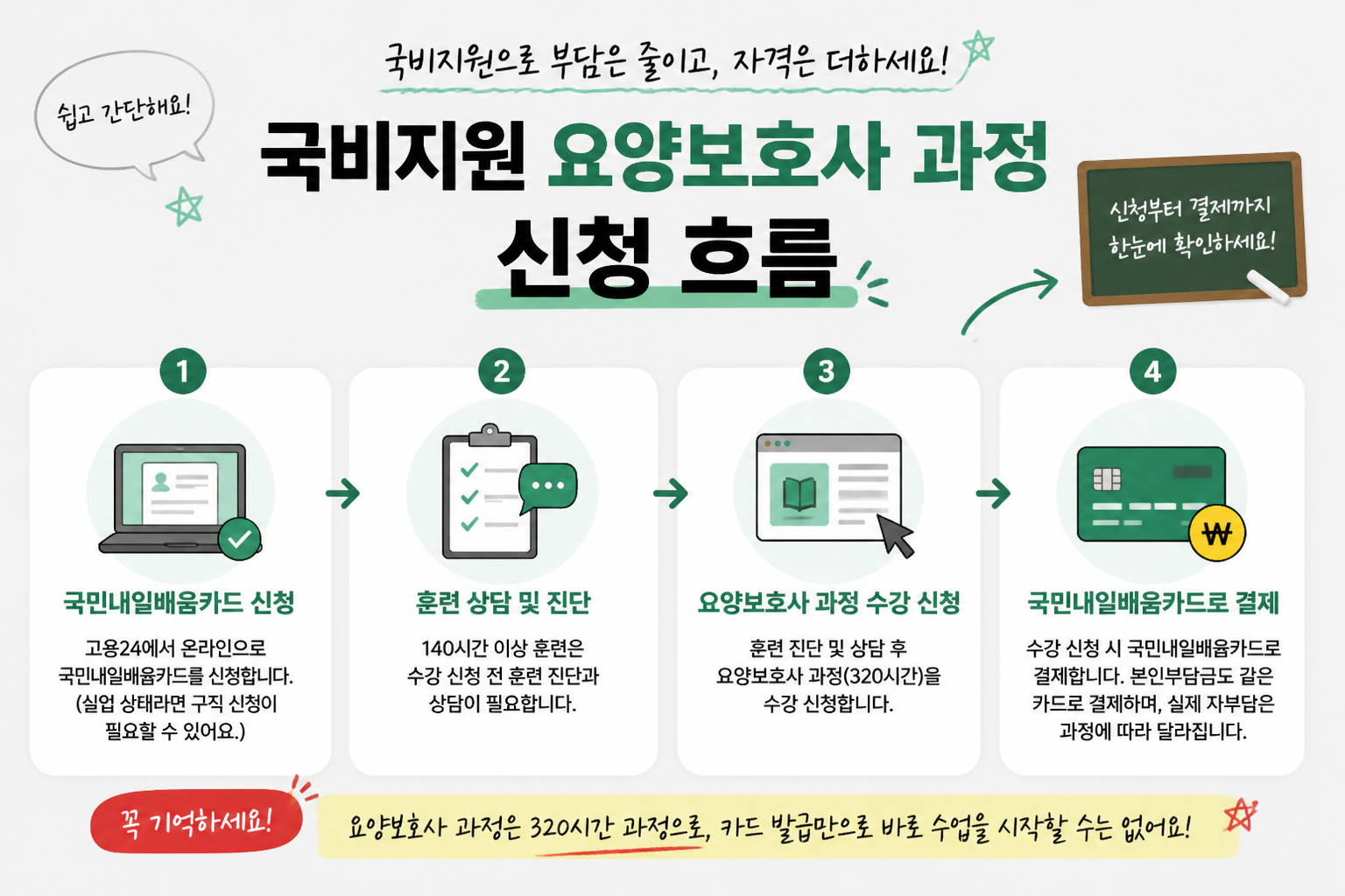 국비지원 요양보호사 과정 신청 흐름